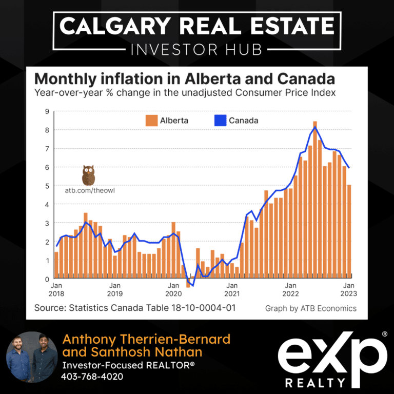 monthly inflation to alberta and canada