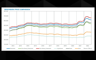 Calgary condos as an investment