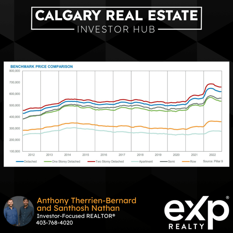 calgary condos investment