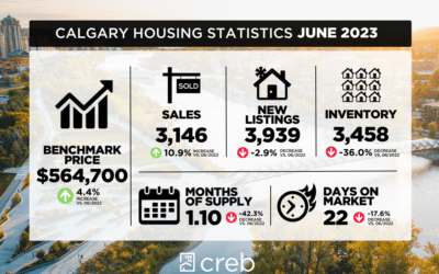 Calgary Market Update June 2023