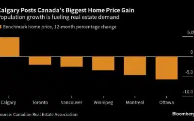 Alberta’s Real Estate Boom: A Golden Opportunity for Investors